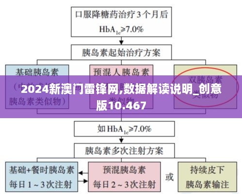 2024新澳门雷锋网,数据解读说明_创意版10.467