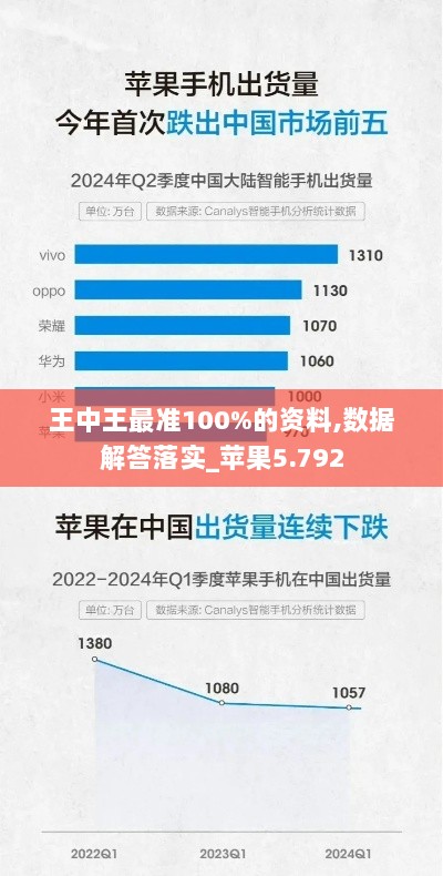 王中王最准100%的资料,数据解答落实_苹果5.792