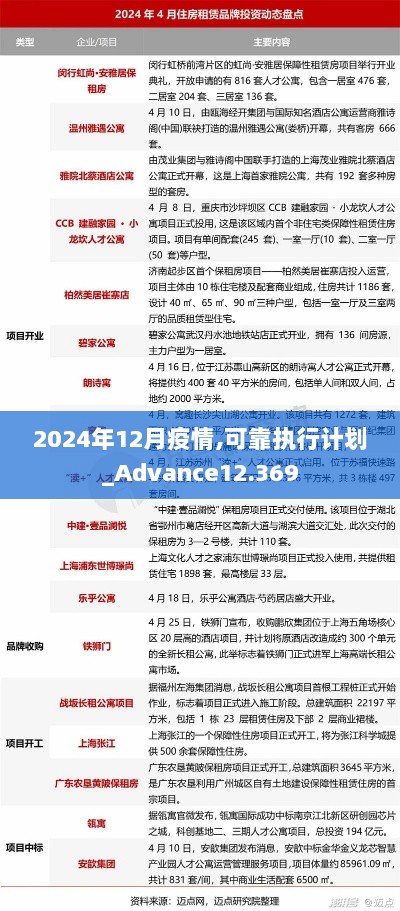 2024年12月疫情,可靠执行计划_Advance12.369