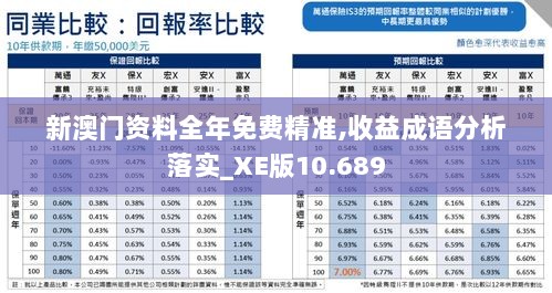 新澳门资料全年免费精准,收益成语分析落实_XE版10.689