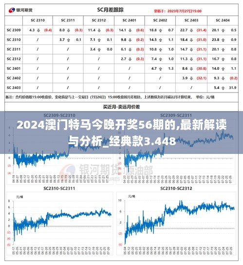 2024澳门特马今晚开奖56期的,最新解读与分析_经典款3.448