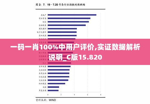 一码一肖100%中用户评价,实证数据解析说明_C版15.820