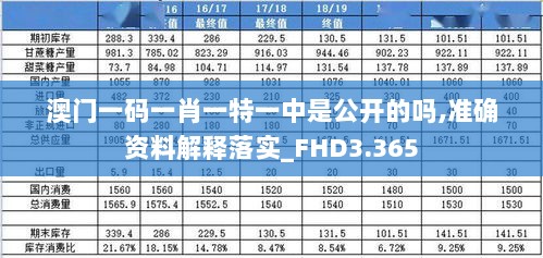 澳门一码一肖一特一中是公开的吗,准确资料解释落实_FHD3.365