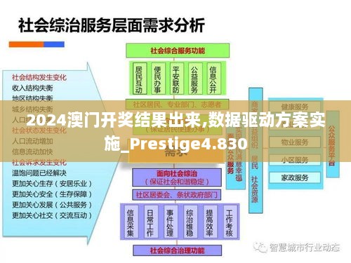 2024澳门开奖结果出来,数据驱动方案实施_Prestige4.830