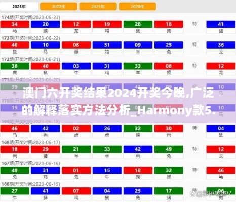 澳门六开奖结果2024开奖今晚,广泛的解释落实方法分析_Harmony款5.645