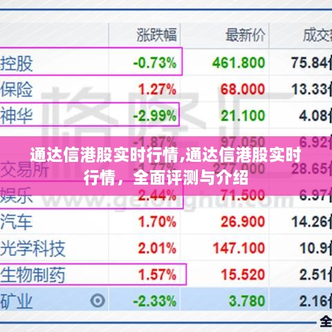 通达信港股实时行情全面评测与详细介绍