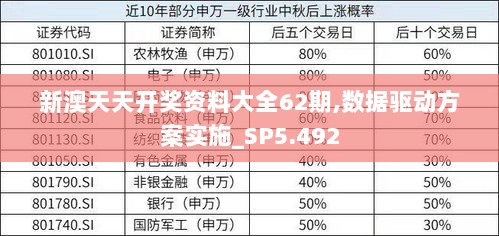 新澳天天开奖资料大全62期,数据驱动方案实施_SP5.492