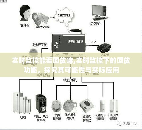 实时监控下的回放功能，可能性与实际应用探究