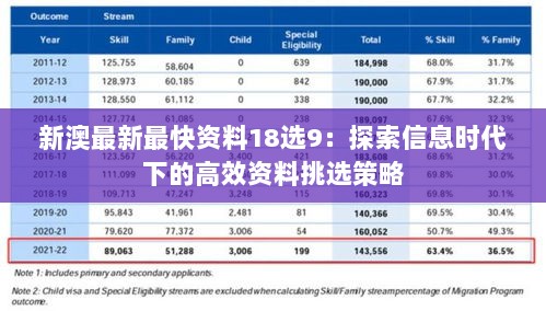 新澳最新最快资料18选9：探索信息时代下的高效资料挑选策略