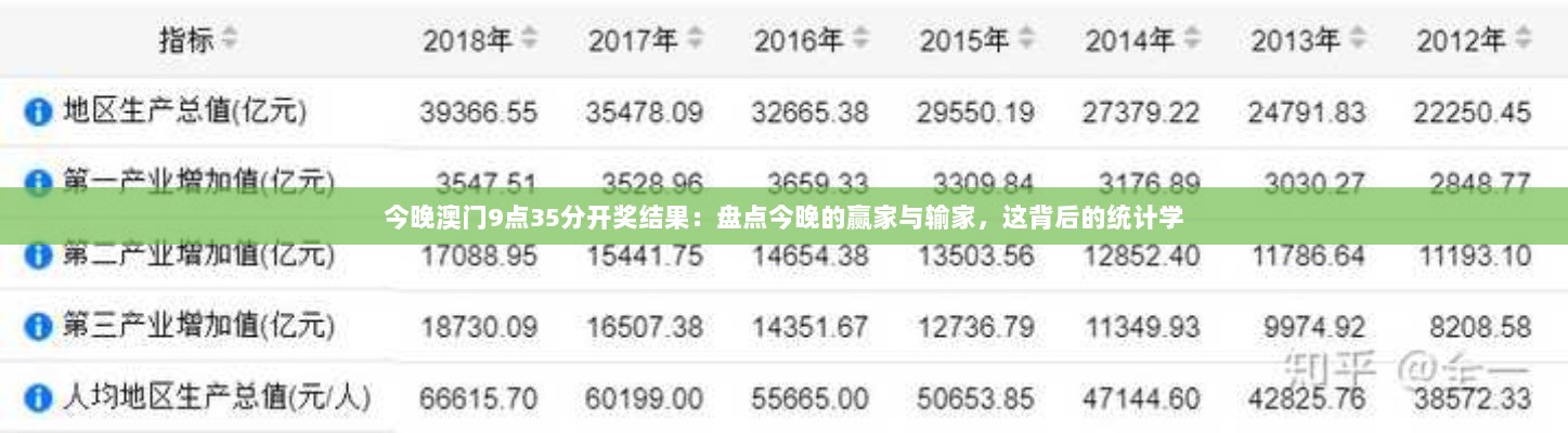 今晚澳门9点35分开奖结果：盘点今晚的赢家与输家，这背后的统计学