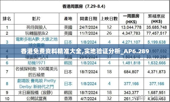 香港免费资料精准大全,实地验证分析_AP6.289