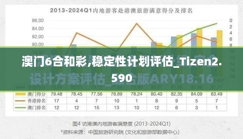 澳门6合和彩,稳定性计划评估_Tizen2.590