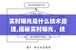 揭秘实时曝光技术原理，深度解析实时曝光技术运作机制