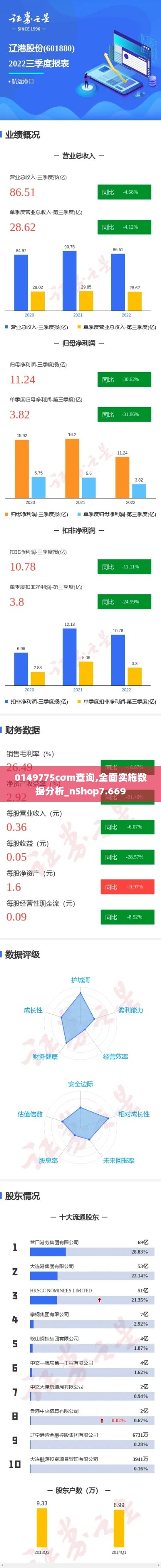 0149775cσm查询,全面实施数据分析_nShop7.669