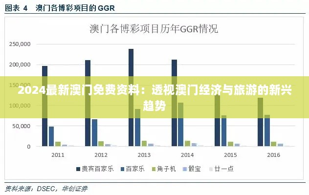 2024最新澳门免费资料：透视澳门经济与旅游的新兴趋势