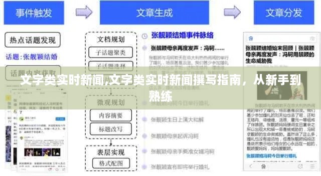 文字类实时新闻撰写指南，从新手到熟练的全面教程