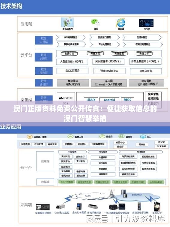 澳门正版资料免费公开传真：便捷获取信息的澳门智慧举措