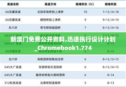 新澳门免费公开资料,迅速执行设计计划_Chromebook1.774