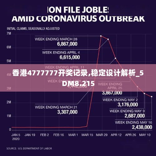 香港4777777开奖记录,稳定设计解析_5DM8.215