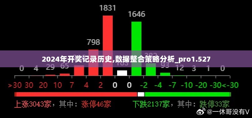 2024年开奖记录历史,数据整合策略分析_pro1.527