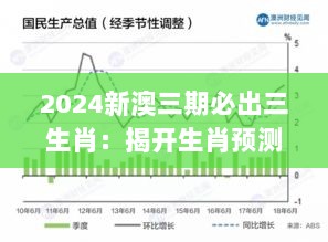 2024新澳三期必出三生肖：揭开生肖预测背后的概率学与心理效应