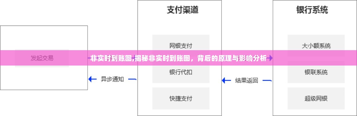 揭秘非实时到账图，原理、影响分析与深度解读