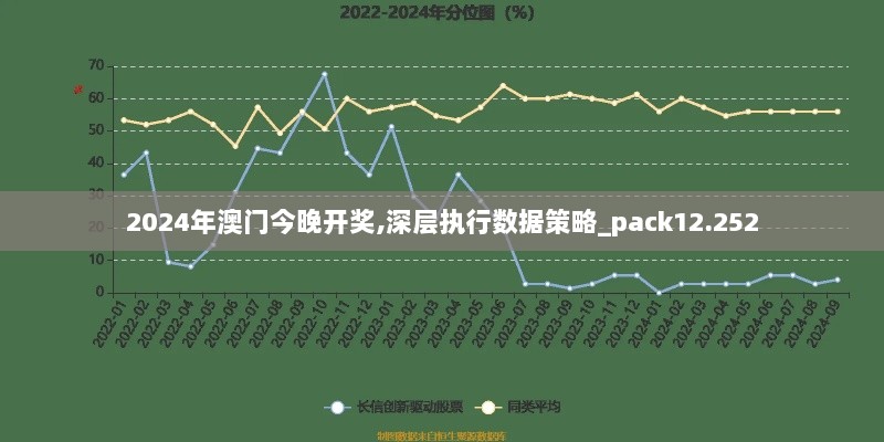 2024年澳门今晚开奖,深层执行数据策略_pack12.252