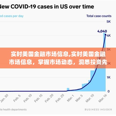 实时美国金融市场信息解析，洞悉市场趋势，把握投资先机