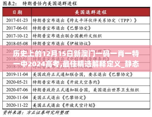 历史上的12月15日新澳门一码一肖一特一中2024高考,最佳精选解释定义_静态版3.321