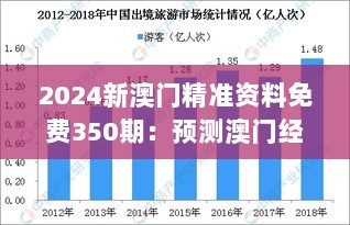 2024新澳门精准资料免费350期：预测澳门经济发展新方向