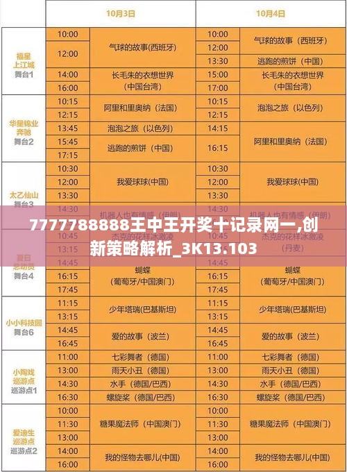 7777788888王中王开奖十记录网一,创新策略解析_3K13.103