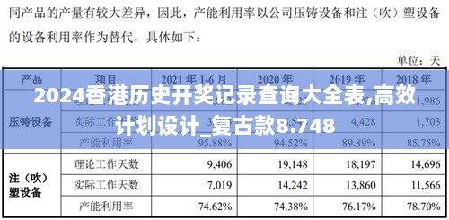 2024香港历史开奖记录查询大全表,高效计划设计_复古款8.748