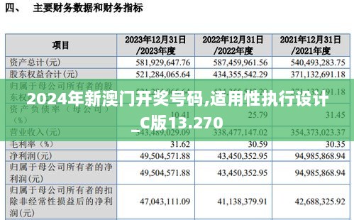 2024年新澳门开奖号码,适用性执行设计_C版13.270