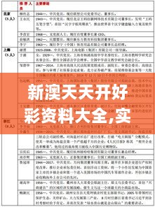 新澳天天开好彩资料大全,实地数据执行分析_定制版10.125