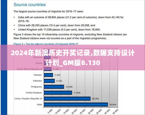 2024年新澳历史开奖记录,数据支持设计计划_GM版8.130