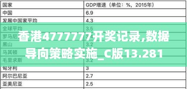 香港4777777开奖记录,数据导向策略实施_C版13.281