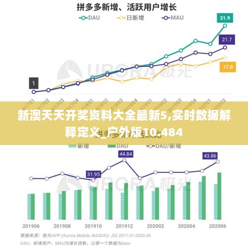 新澳天天开奖资料大全最新5,实时数据解释定义_户外版10.484