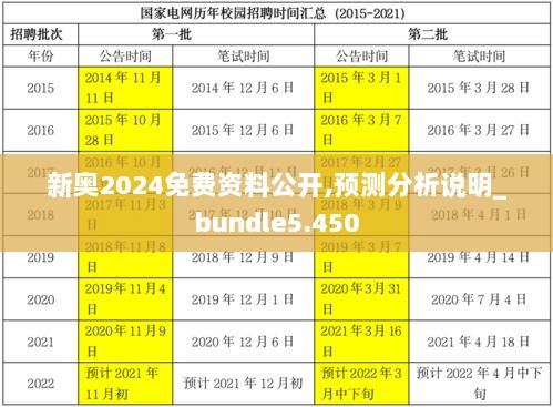 新奥2024免费资料公开,预测分析说明_bundle5.450