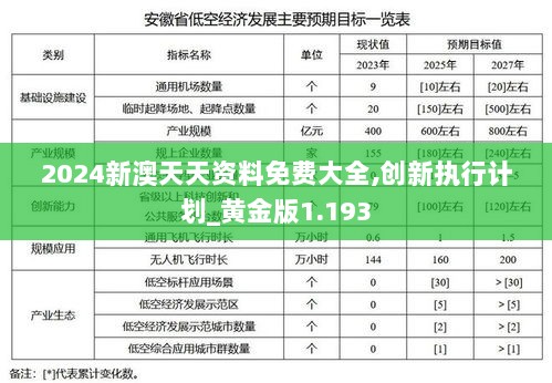 2024新澳天天资料免费大全,创新执行计划_黄金版1.193