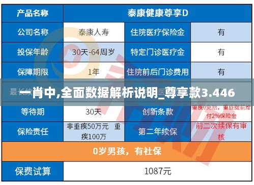 一肖中,全面数据解析说明_尊享款3.446