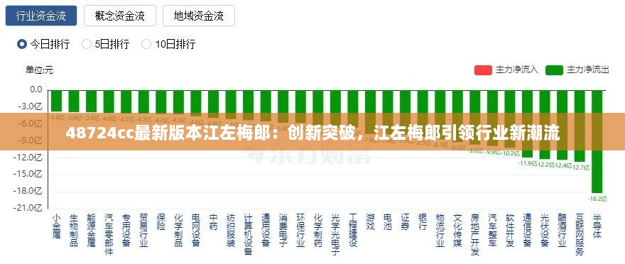 48724cc最新版本江左梅郎：创新突破，江左梅郎引领行业新潮流