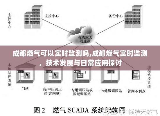 成都燃气实时监测技术探讨，日常应用与发展前景分析