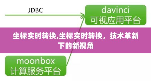 技术革新视角下的坐标实时转换新视角