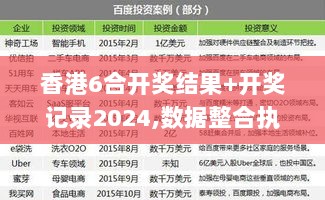 香港6合开奖结果+开奖记录2024,数据整合执行计划_Tablet8.827