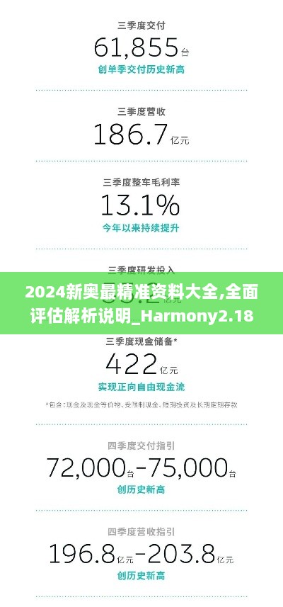 2024新奥最精准资料大全,全面评估解析说明_Harmony2.186