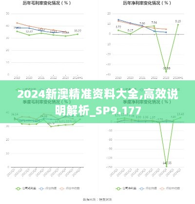 2024新澳精准资料大全,高效说明解析_SP9.177