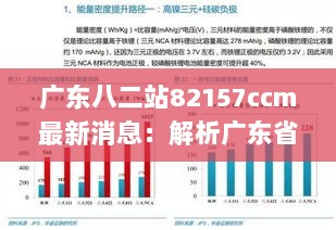 广东八二站82157ccm最新消息：解析广东省能源战略下的高新技术发展