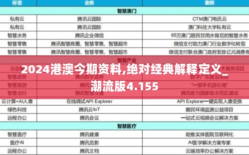 2024港澳今期资料,绝对经典解释定义_潮流版4.155