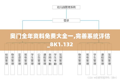 奥门全年资料免费大全一,完善系统评估_8K1.132