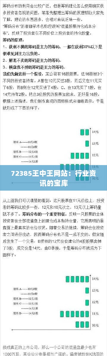 72385王中王网站：行业资讯的宝库